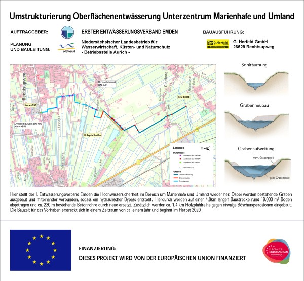 Baustellenschild: Umstrukturierung Oberflächenentwässerung Unterzentrum Marienhafe und Umland